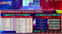 data transaksi digital daerah