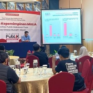 indek mulia